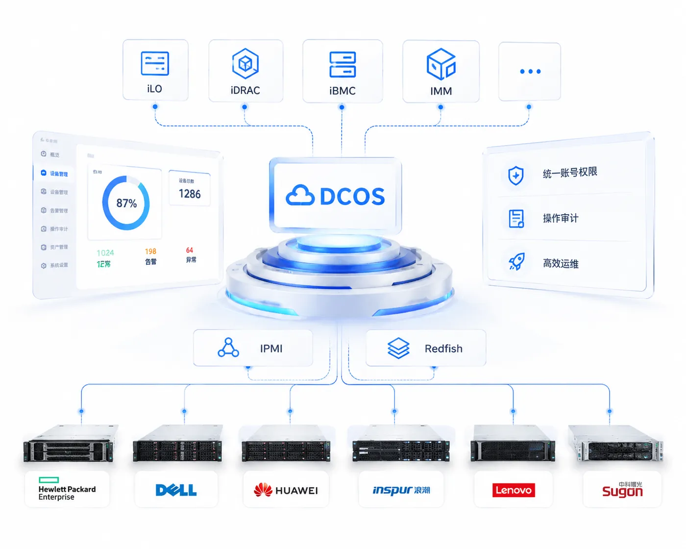 Unified Access to Multi-Brand Out-of-Band Management Interfaces