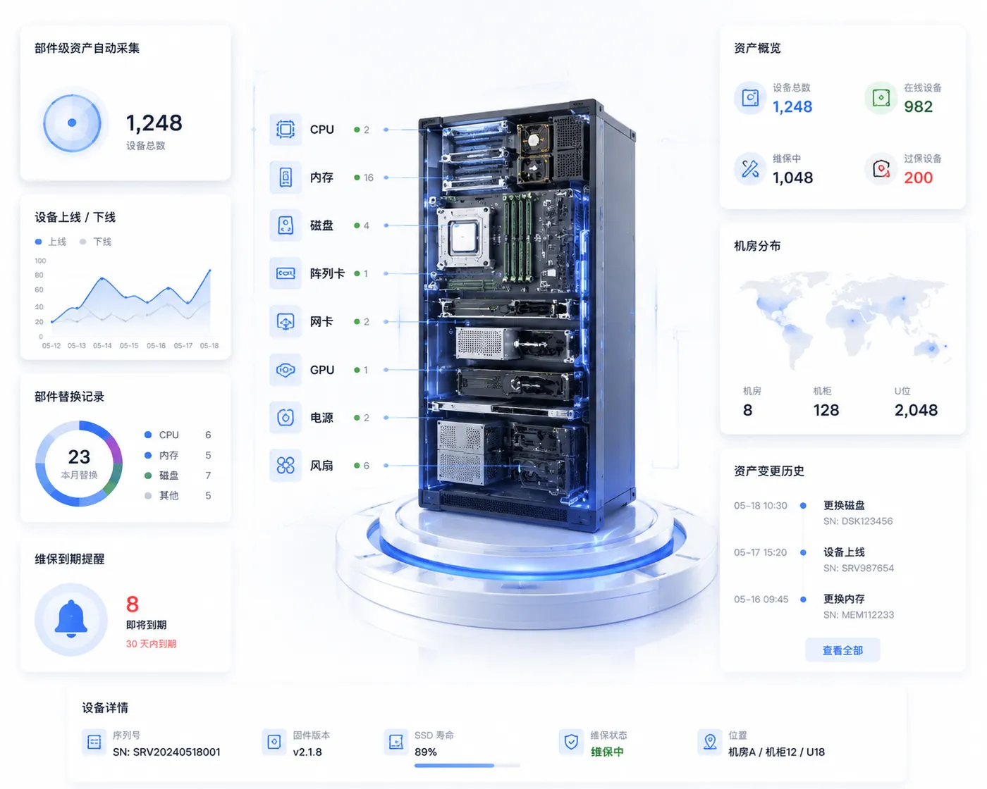 Component-Level Asset Management: Making Hardware Data More Accurate
