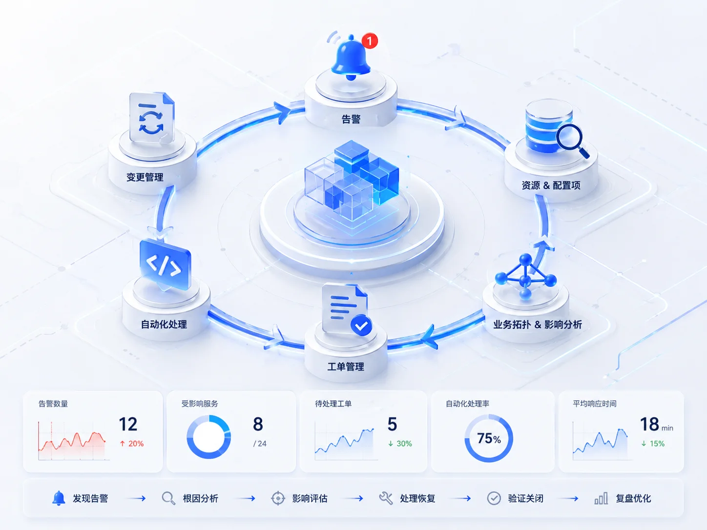 Process Closed Loop