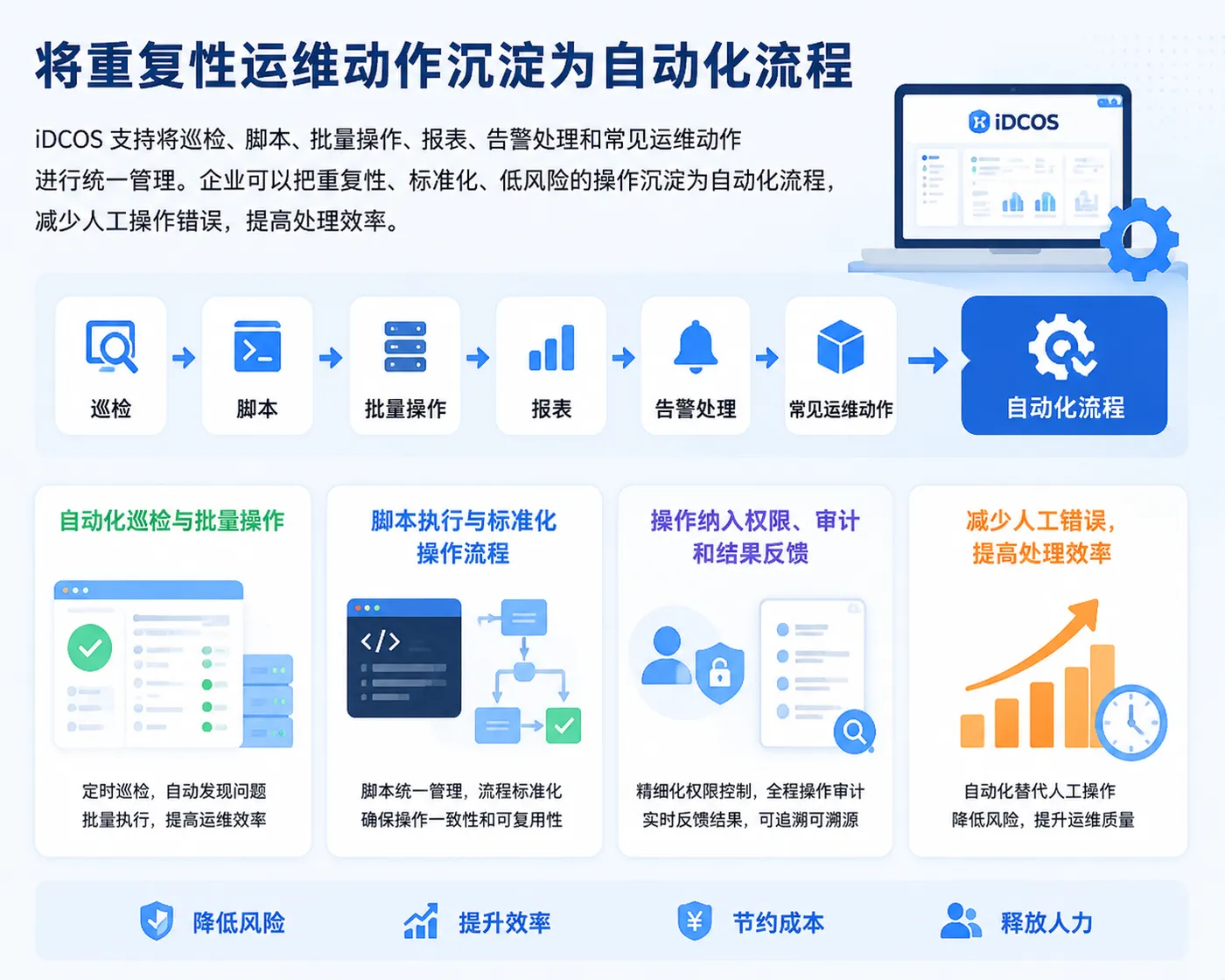 Turning Repetitive O&M Actions into Automated Workflows