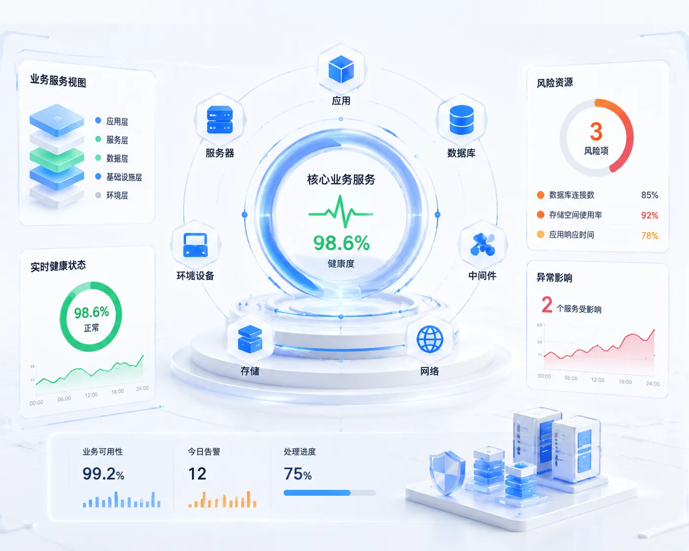 From Resource Monitoring to Business Service Monitoring