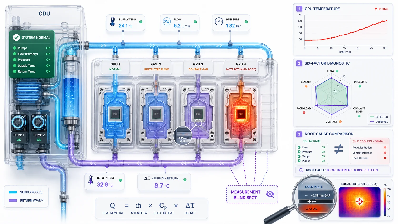 AIOps Practice & Reflections in Large Data Center O&M
