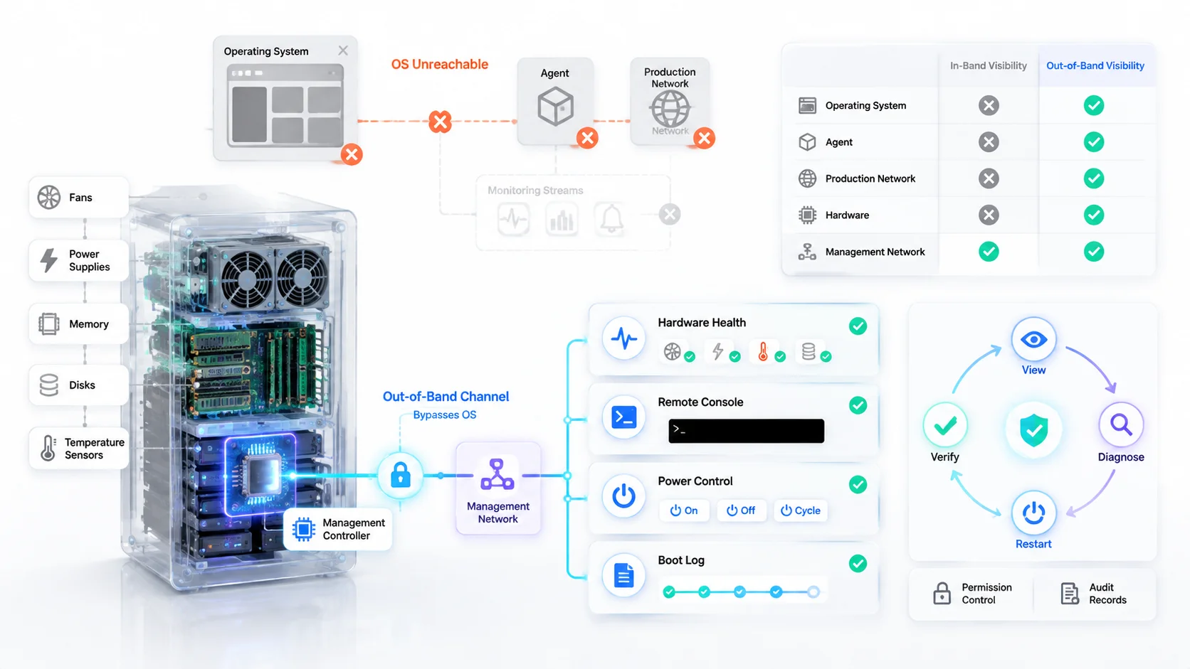 AIOps Practice & Reflections in Large Data Center O&M