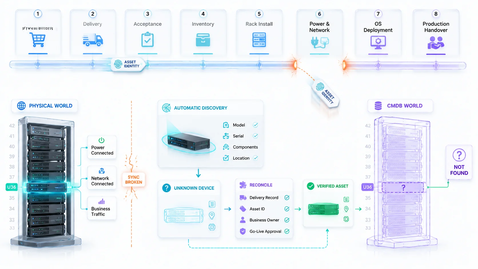 AIOps Practice & Reflections in Large Data Center O&M