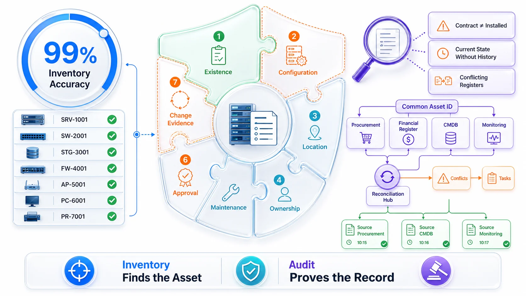 AIOps Practice & Reflections in Large Data Center O&M