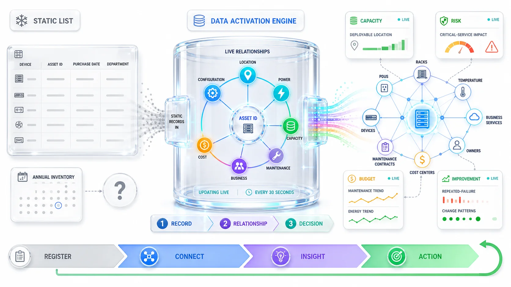 AIOps Practice & Reflections in Large Data Center O&M