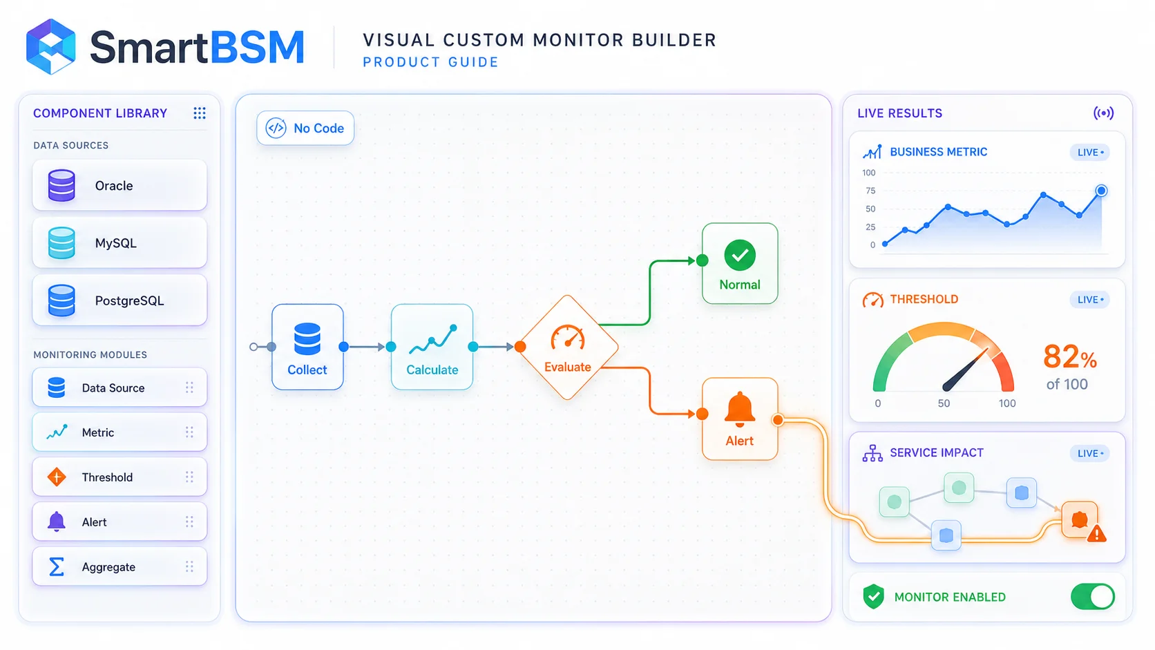 SmartBSM Custom Monitor Complete Guide