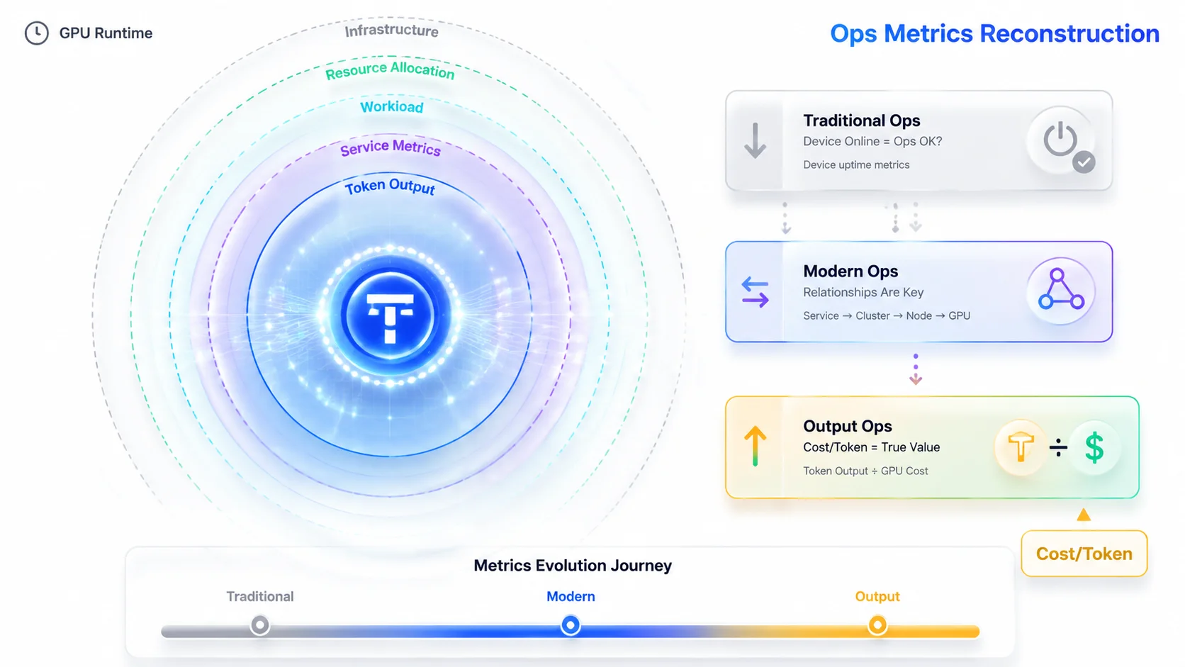 AIOps Practice & Reflections in Large Data Center O&M